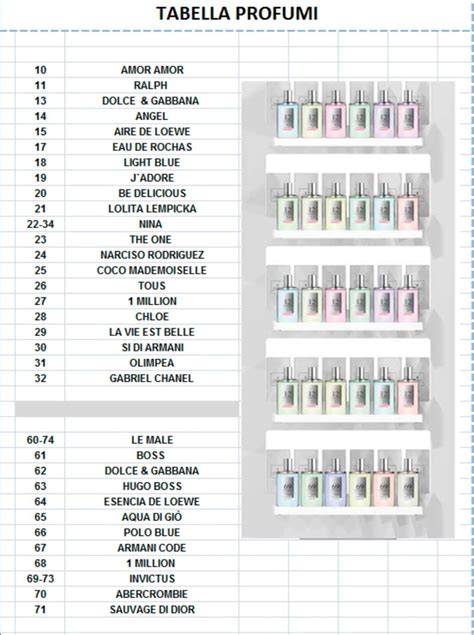 tabella comparativa verset profumi equivalenti